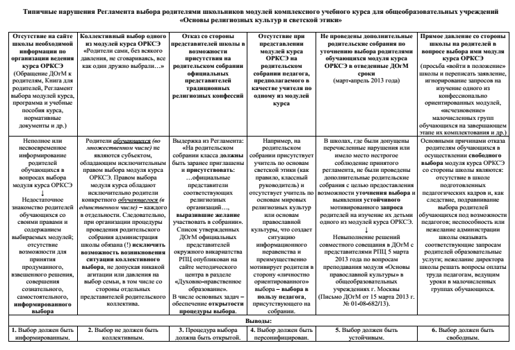 В случае нарушения регламента